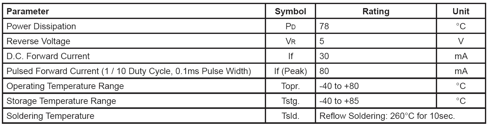 לדים SMD לאלקטרוניקה